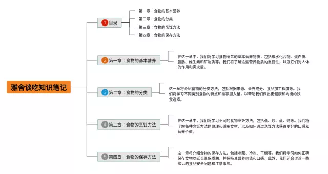 雅舍谈吃思维导图-1