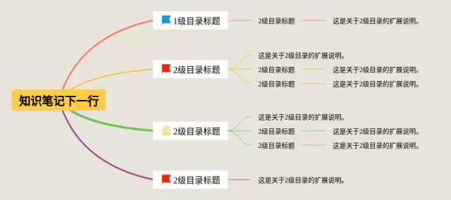 下一行思维导图-2