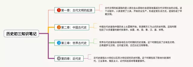 初三思维导图-2