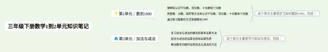 三年级下册1到2单元思维导图-4