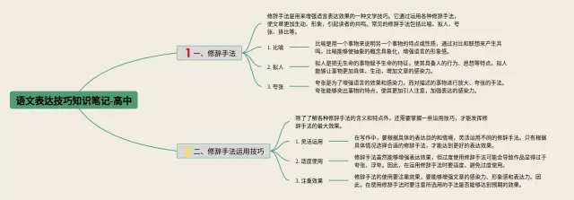高中表达技巧思维导图-4