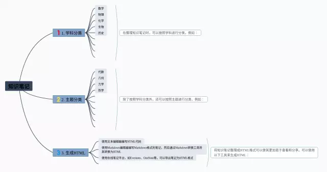 哪里可以做思维导图-3