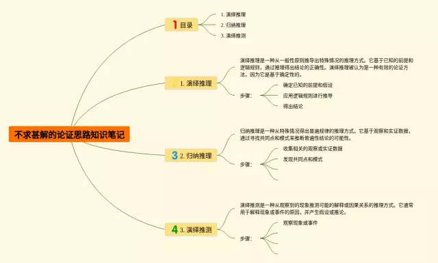 不求甚解的论证思路思维导图-4