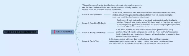 二年级下册第五单元思维导图-4