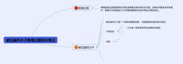 被压扁的沙子推理过程思维导图-2