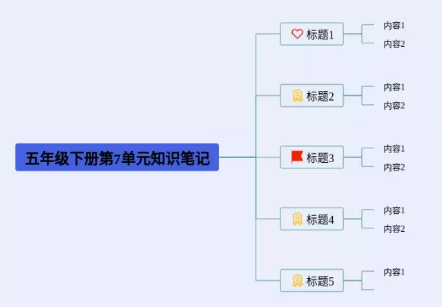 五年级下册第7单元思维导图-3