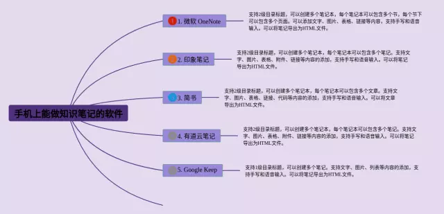 手机上能做的软件思维导图-1