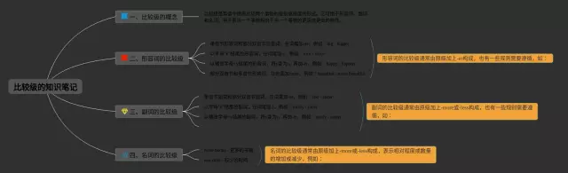 比较级的简单思维导图-1
