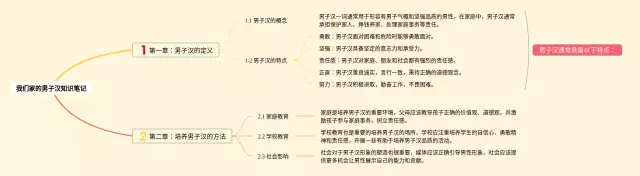 四年级我们家的男子汉思维导图-1