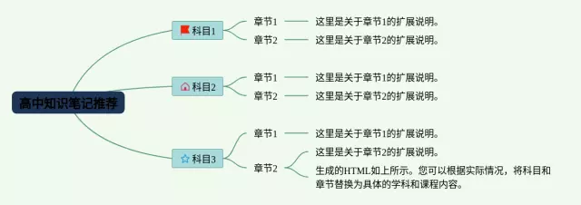 高中推荐思维导图-3