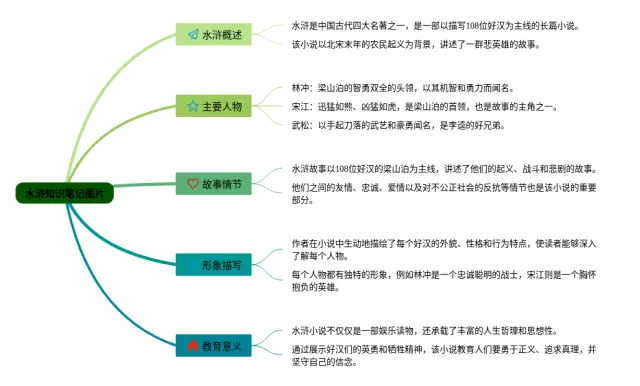 水浒图片大全思维导图-3