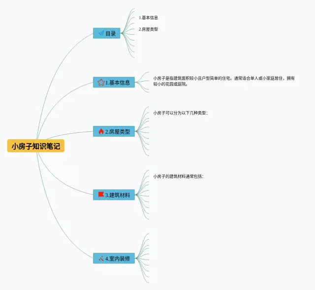 小房子思维导图-1