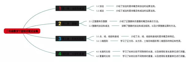 二年级下册全集思维导图-2