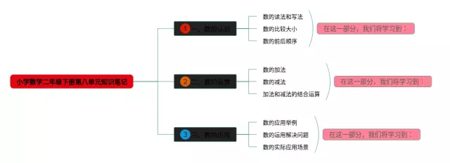 小学二年级下册第八单元思维导图-1