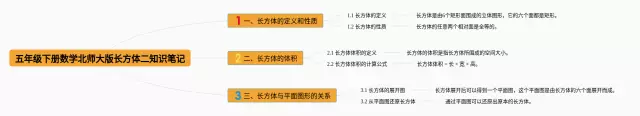 北师大版五年级下册长方体二思维导图-4