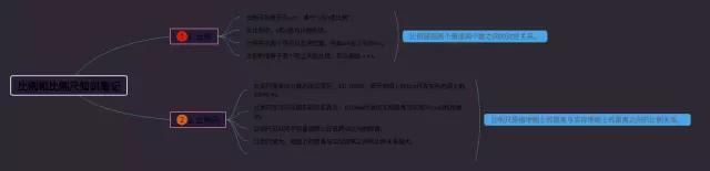 比例知识思维导图-1