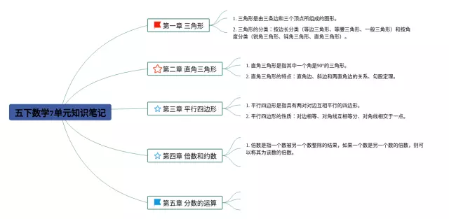 五下7单元思维导图-3
