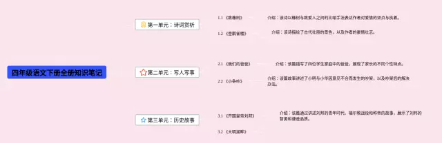 四年级下册全册思维导图-4