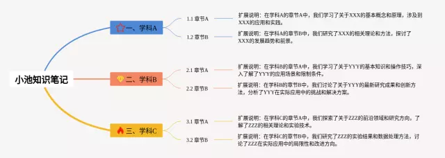 小池思维导图-4