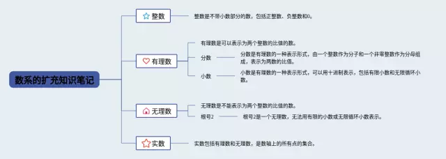 数系的思维导图-3