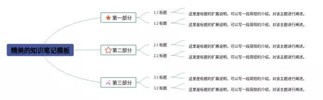 精美的模板图片思维导图-1