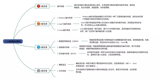 八大系统的思维导图-3