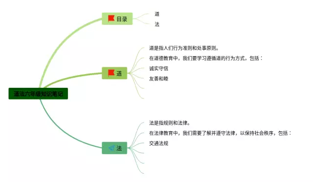 六年级道法思维导图-1