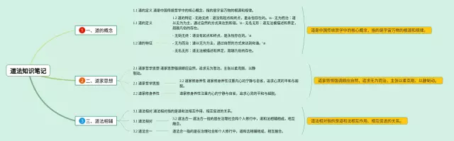 四年级下册道法简单又漂亮图片思维导图-4