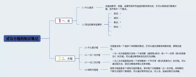 式与方程的思维导图-2