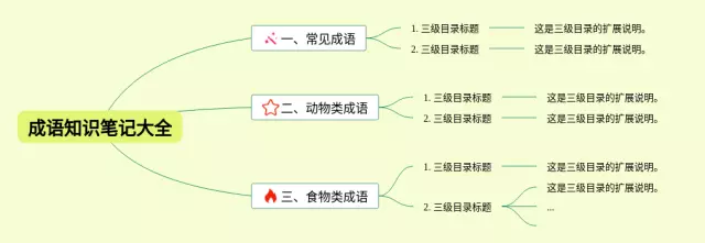 成语大全思维导图-2