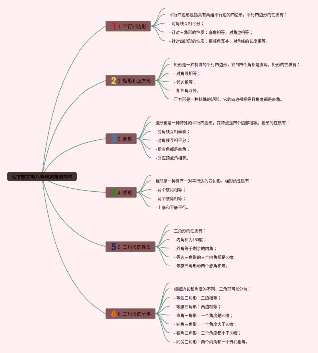 七下第八章简单思维导图-2