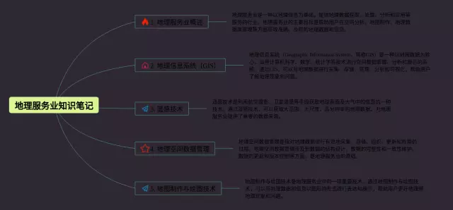 服务业思维导图-3