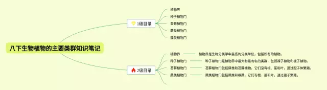 八下植物的主要类群思维导图-3