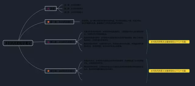 乡村四月的思维导图-4