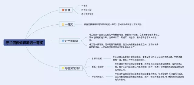 呼兰河传一等奖思维导图-3