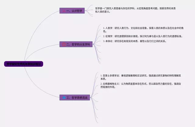 哲学探究世界的本质思维导图-4