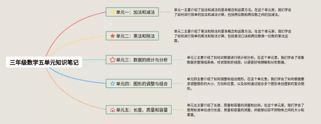 三年级五单元思维导图-1