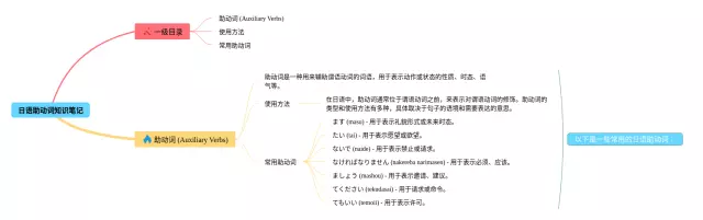 助动词思维导图-4