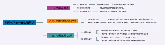 七下第一章思维导图-1