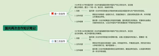 国共两次合作思维导图-4