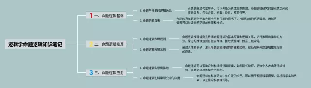 逻辑学命题逻辑思维导图-1