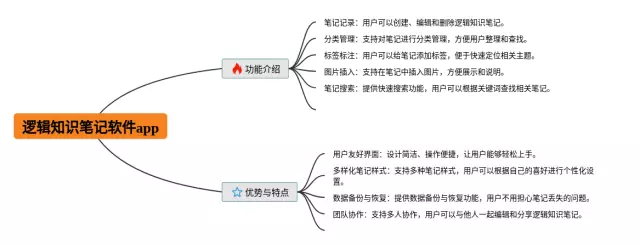 软件app思维导图-2