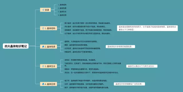 四大晶体思维导图-3