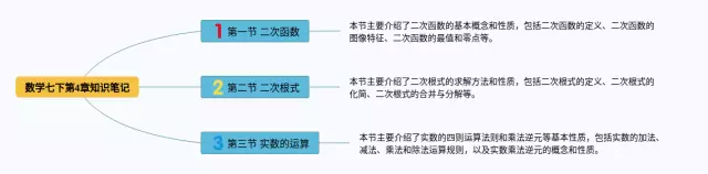 七下第4章思维导图-4