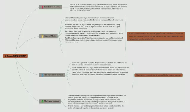 关于music的思维导图-4