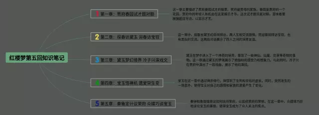 红楼梦第五回简单思维导图-2