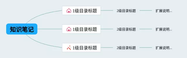 的呈现形式有哪些思维导图-1