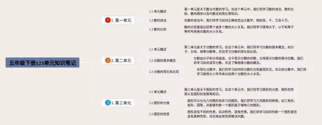 五年级下册123单元思维导图-1