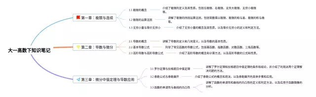 大一高数下思维导图-1