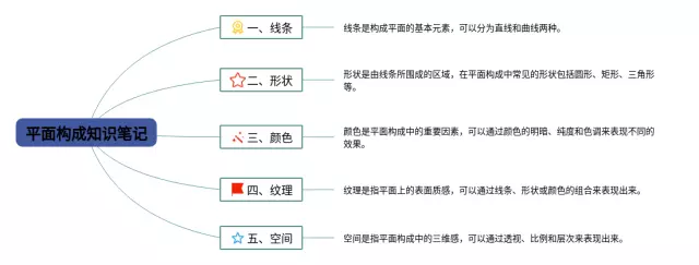 平面构成思维导图-2